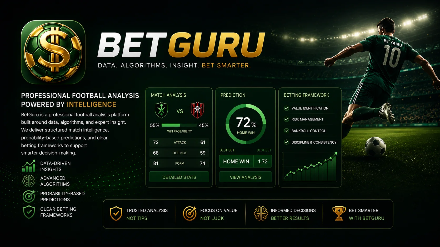 BetGuru-Football Betting Tips - Download & Install